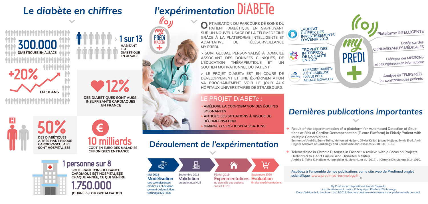 Plaquette entreprise télésurveillance médicale Diabete Verso Plaquette entreprise télésurveillance médicale Diabete Verso
